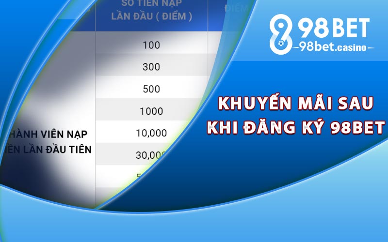 Khuyến mãi sau khi đăng ký 98bet